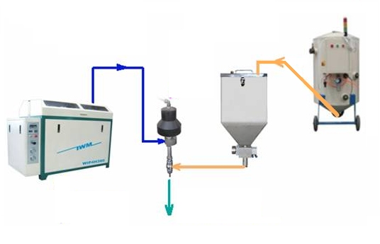 waterjet high pressure pump system