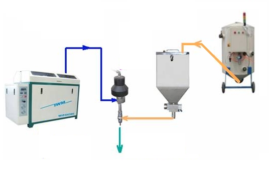 waterjet high pressure pump system